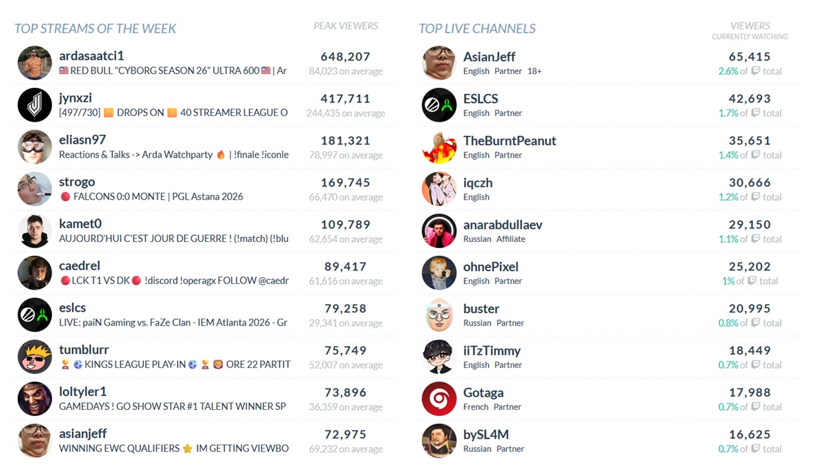 twitchtrack twitch twitch官网入口